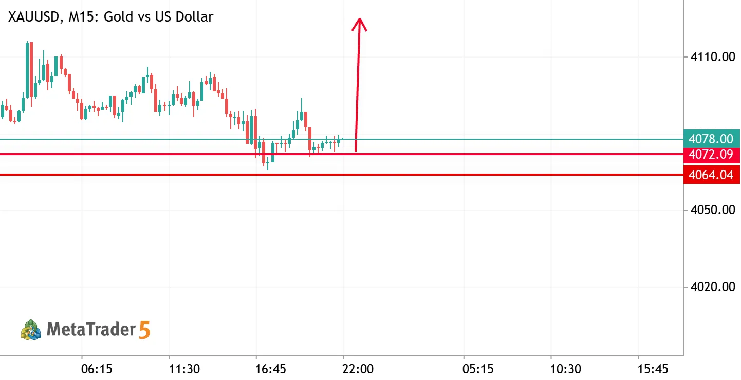 XAUUSD: Bullish Reversal Setup Above Support