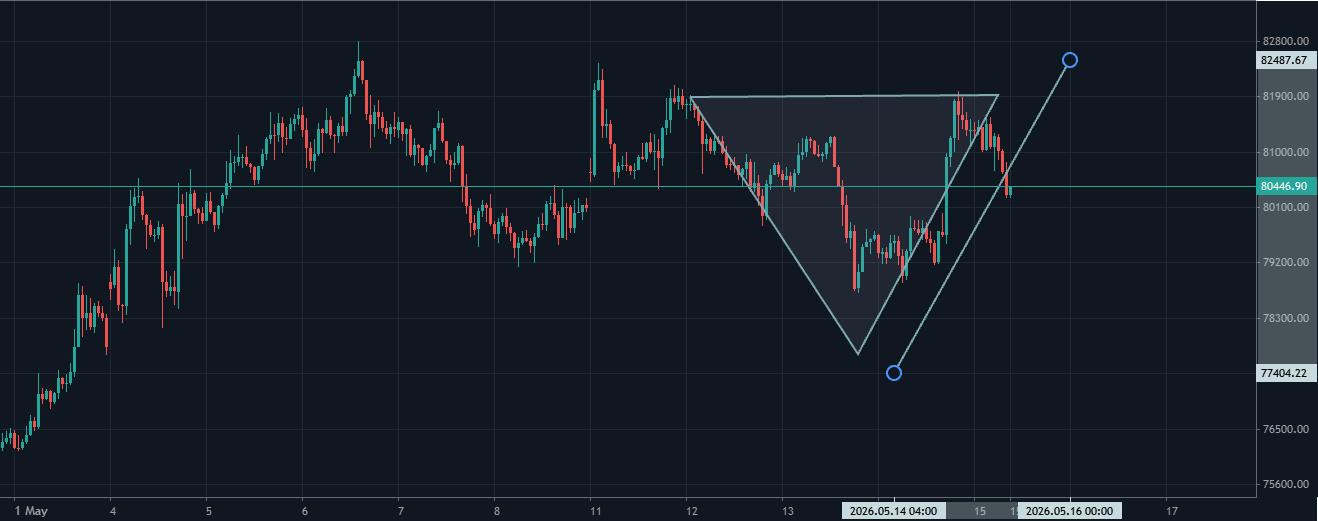 OLA TRADING VENTAS EN EL BTC