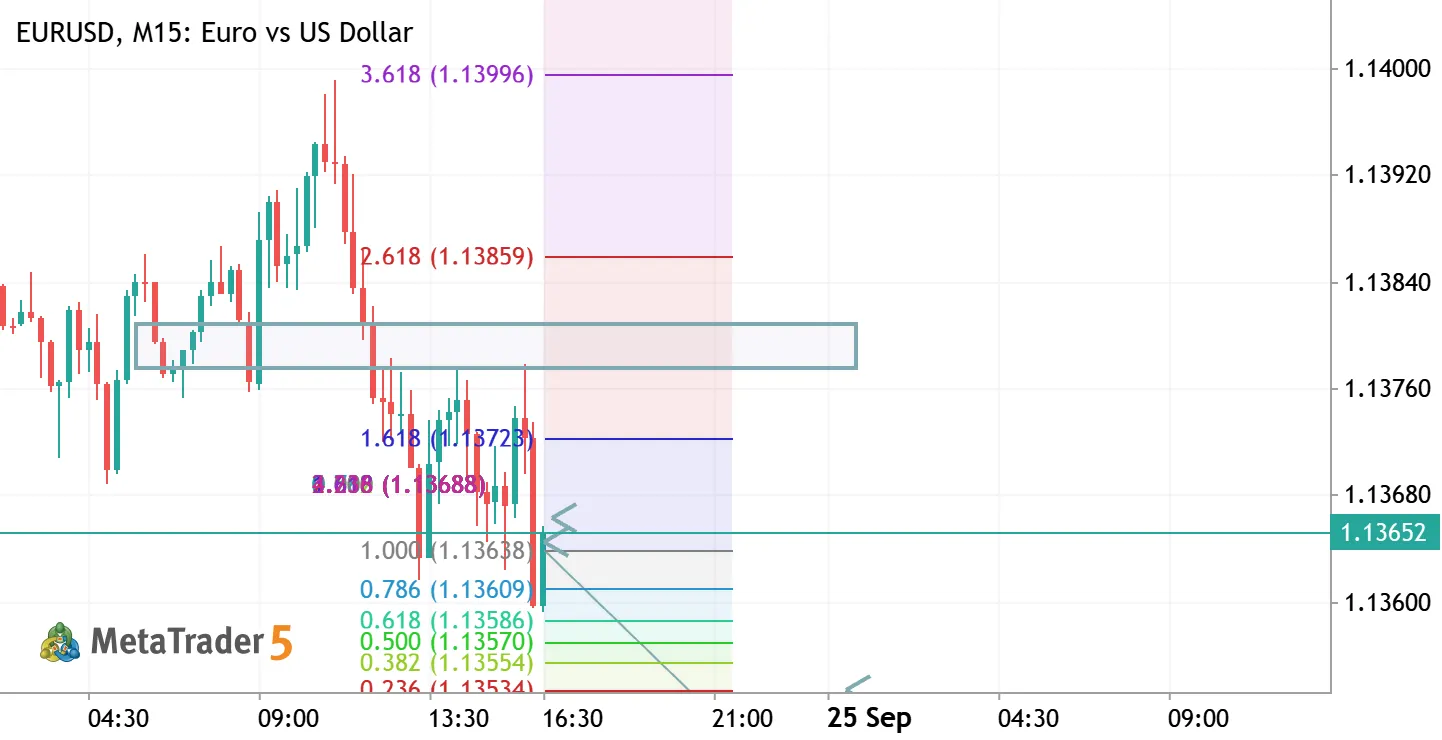 EURUSD