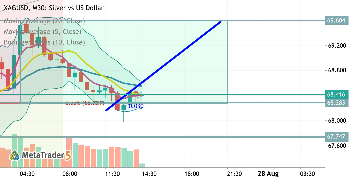 Silver UP