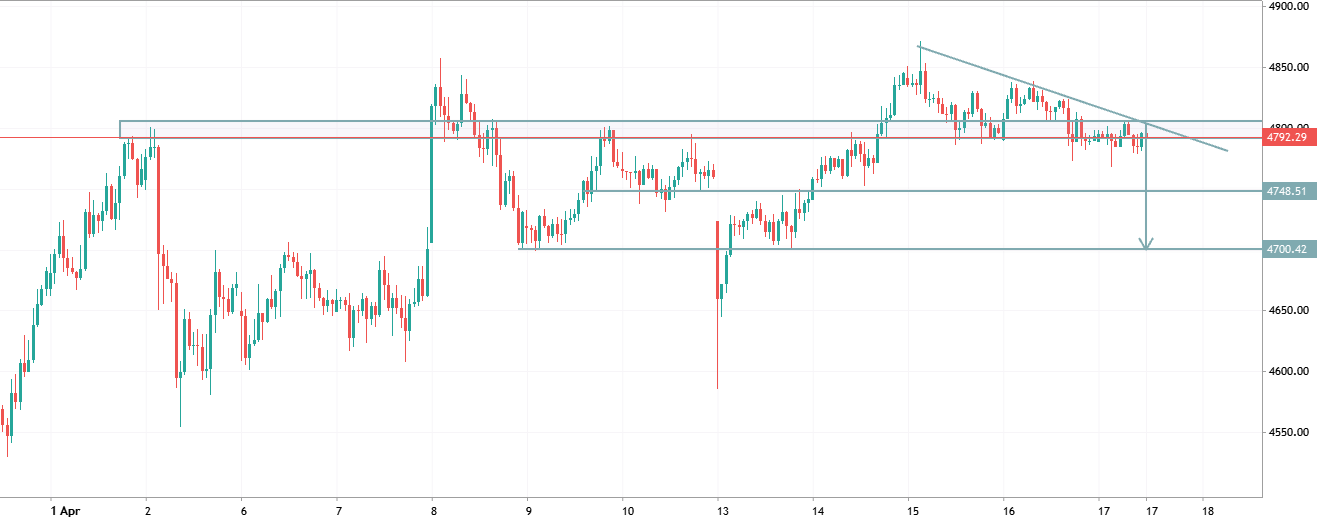 📉 Gold (XAUUSD) – Short-Term Bearish Setup