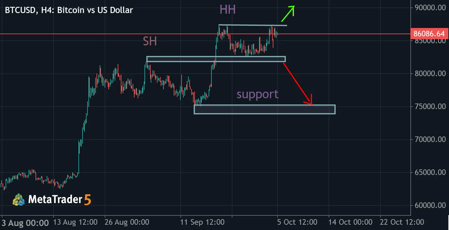 BTC BREAKOUT UPDATE