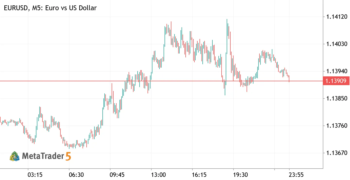 forex