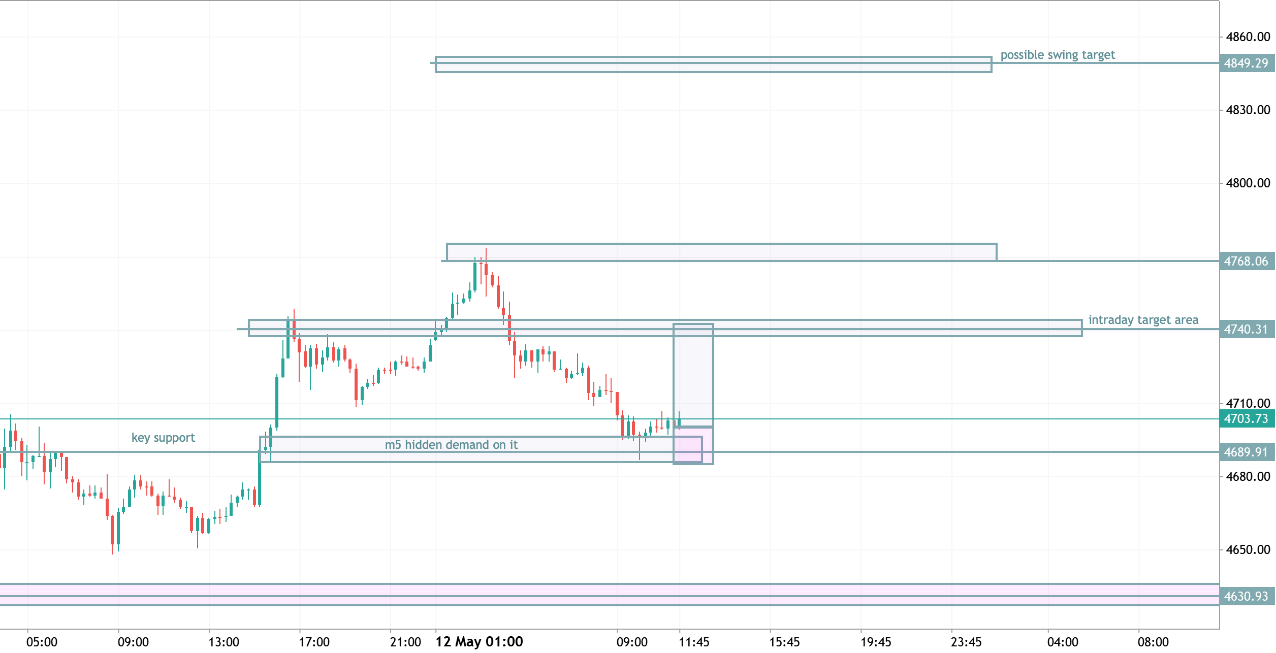 XAUUSD M15 — Long Setup | 12 May 2026