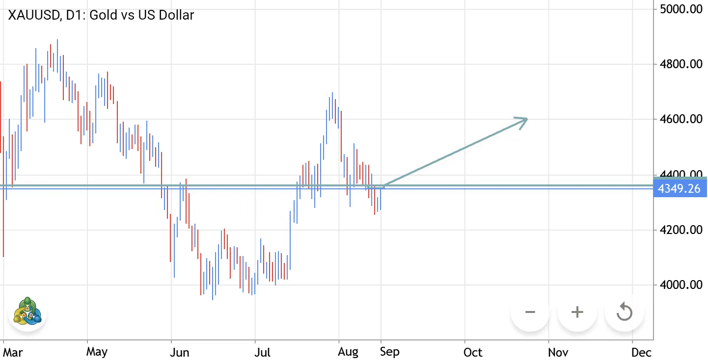 Buy the dip