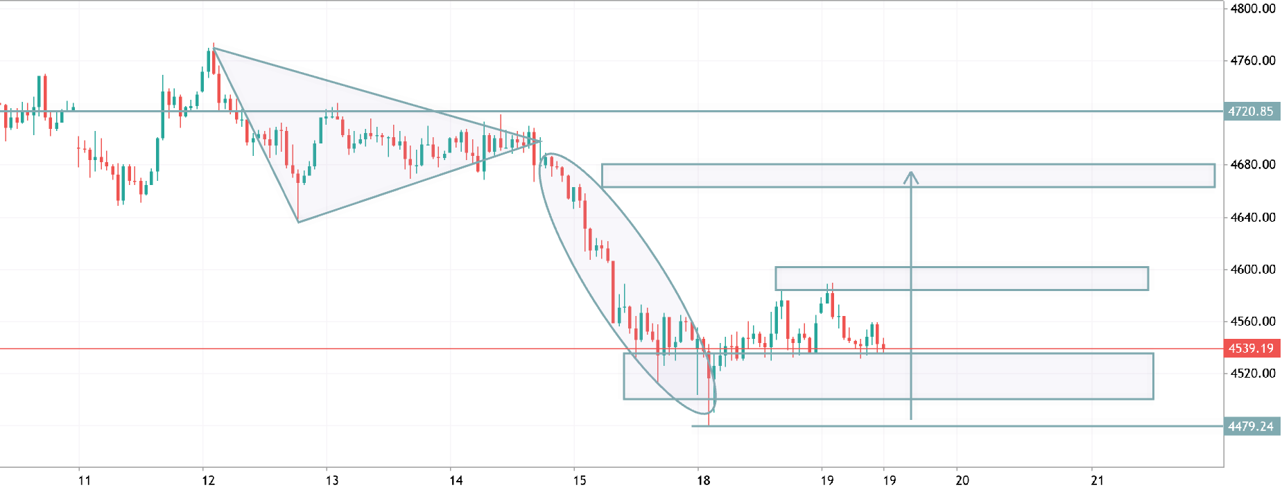 xauusd h1 analysis