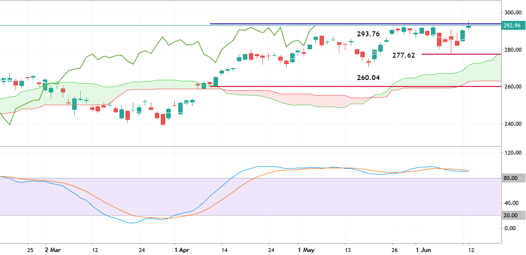 IWM - Daily Trading Forecast