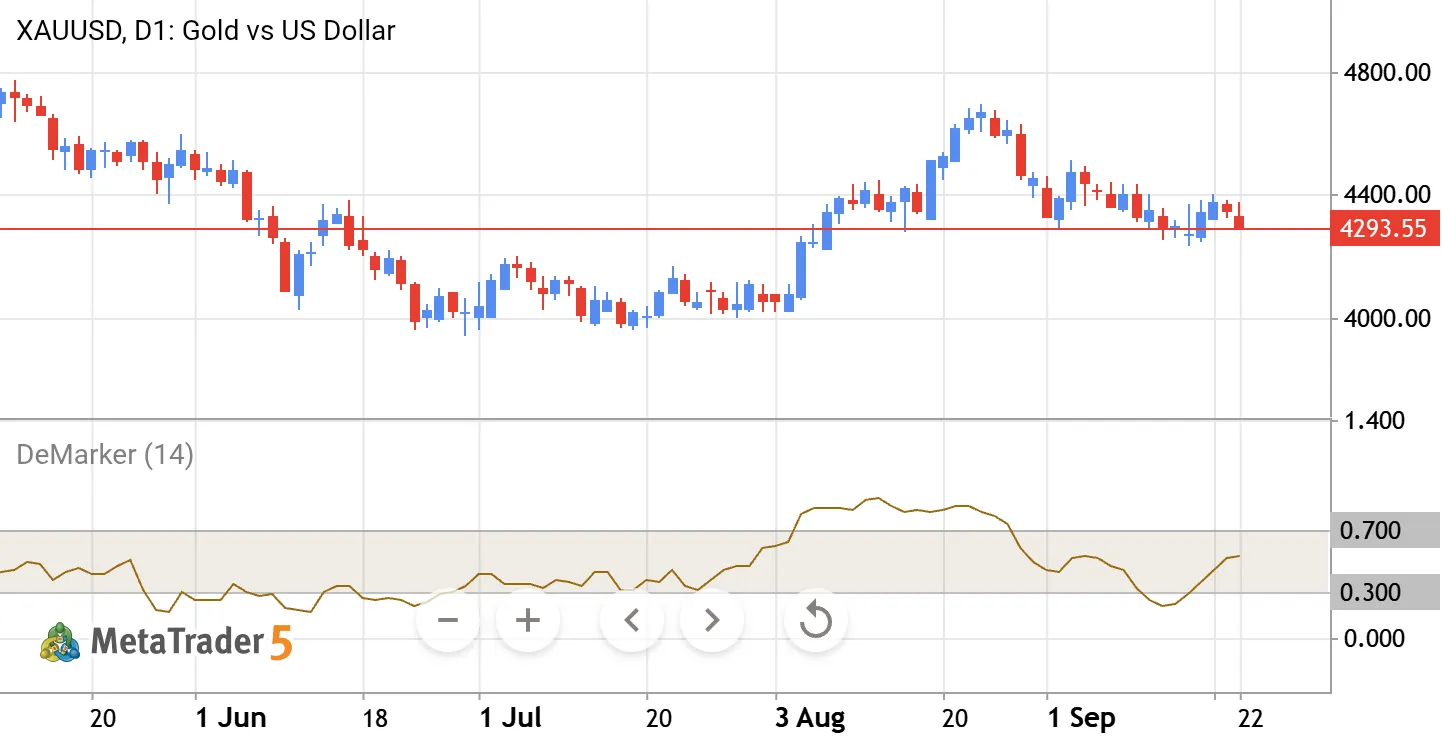 XAUUSD SELL ZONE
