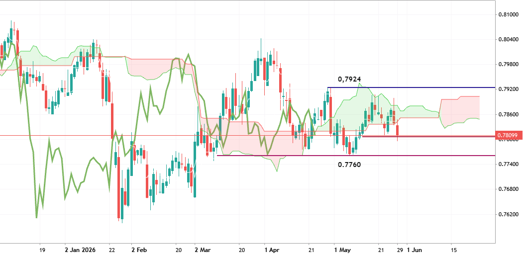 USDCHF - Daily Trading Forecast