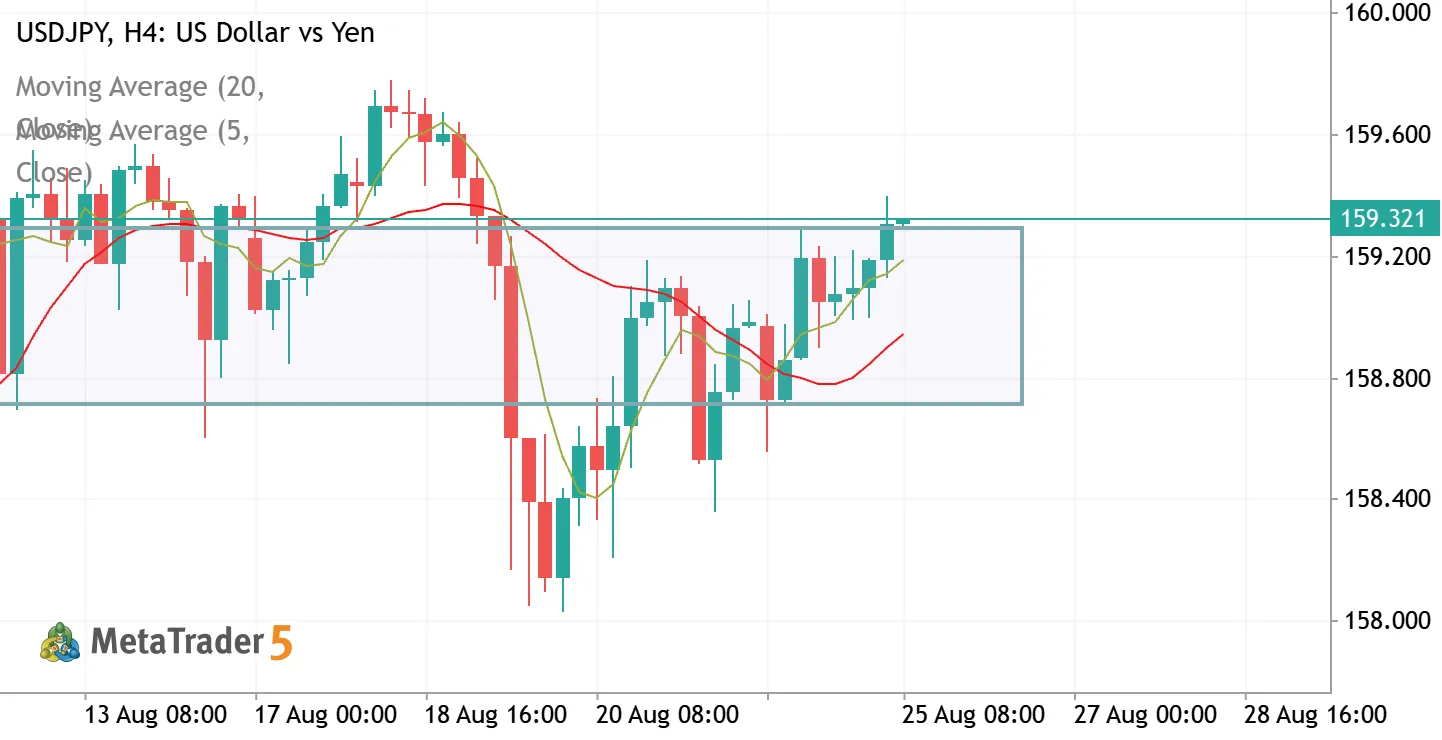 USDJPY Market Story: PREPARE Is Not EXECUTE