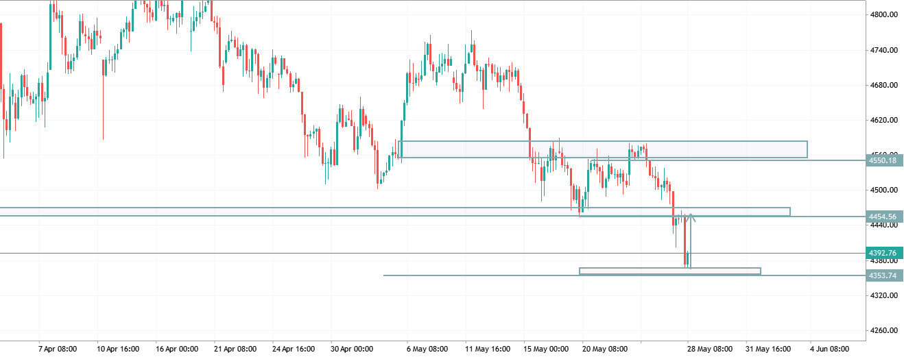 XAUUSD TRADE IDEA