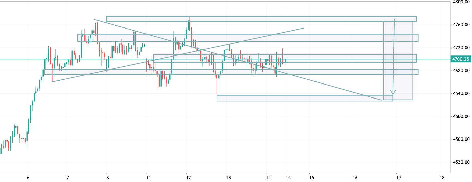 xauusd h1 analysis