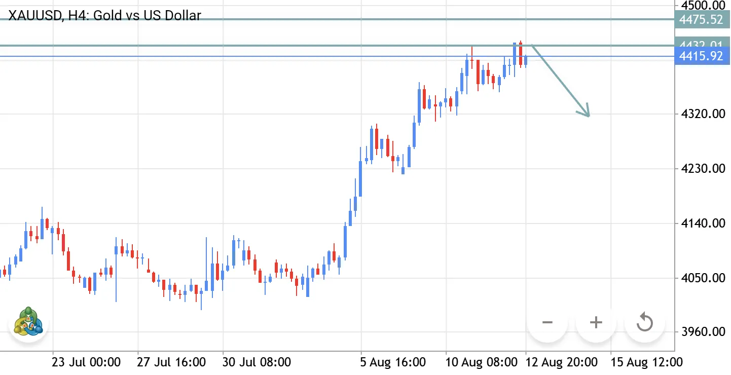 https://www.metatrader.com/en/ideas/metals/3xhtd6