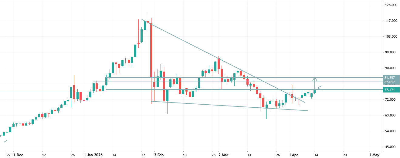 Silver Ready to Break Higher? Key Levels to Watch 👀