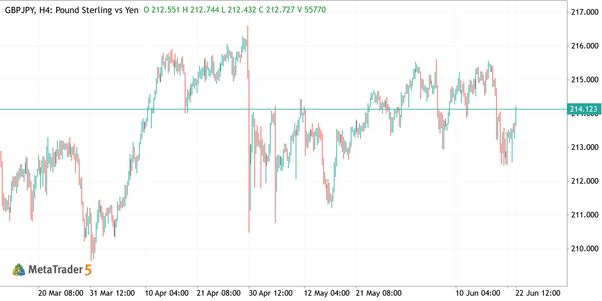 📊 GBP/JPY FUNDAMENTAL VIEW