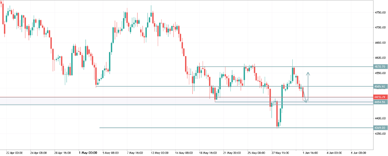 XAUUSD TRADE IDEA