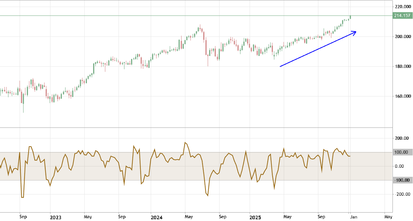 CCI - traditional general approach