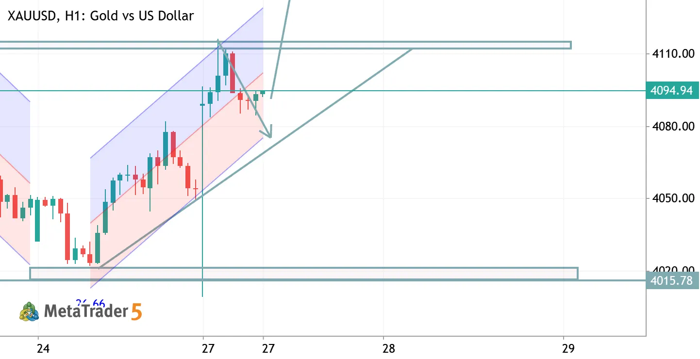 XAUUSD TRADE IDEA