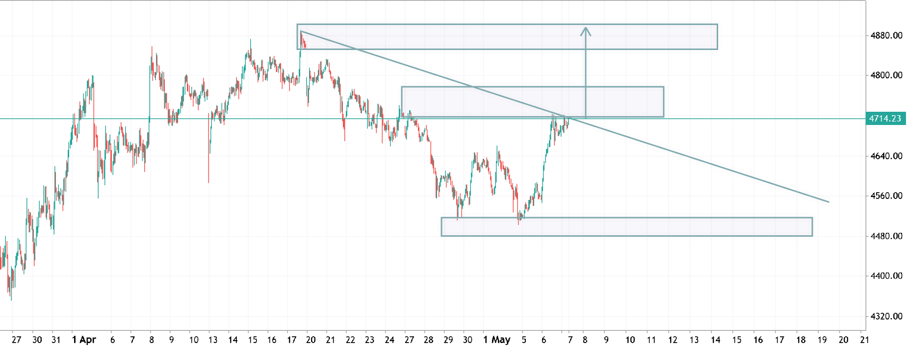 xauusd h1 analysis