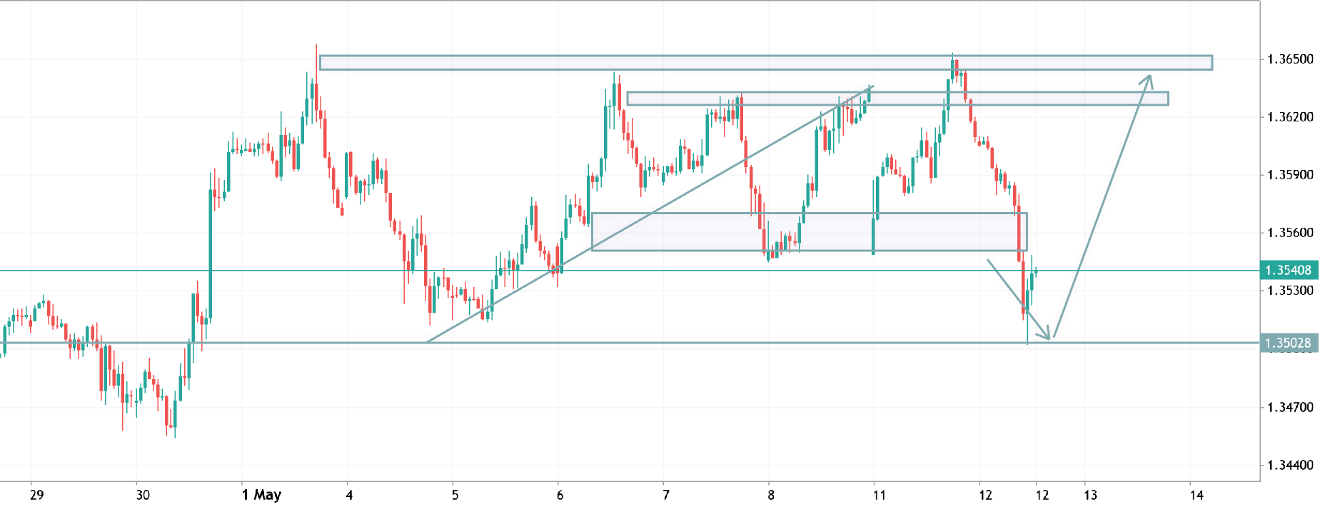 gbpusd h1 analysis