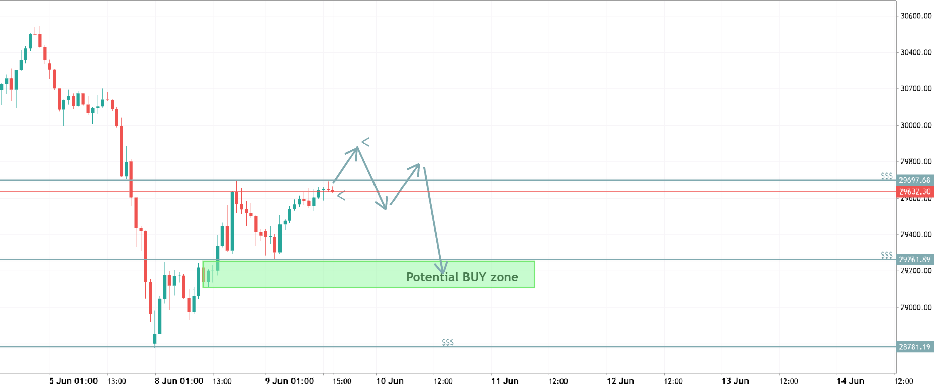 US100 – Potential Buy Opportunity After Liquidity Expansion
