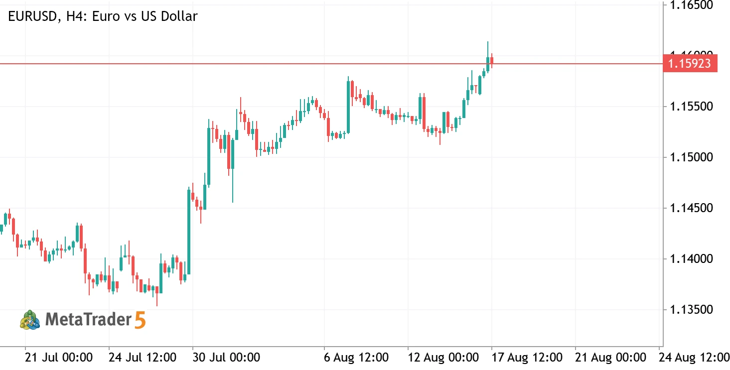 EURUSD H4 — Bullish Breakout Retest Toward 1.1710