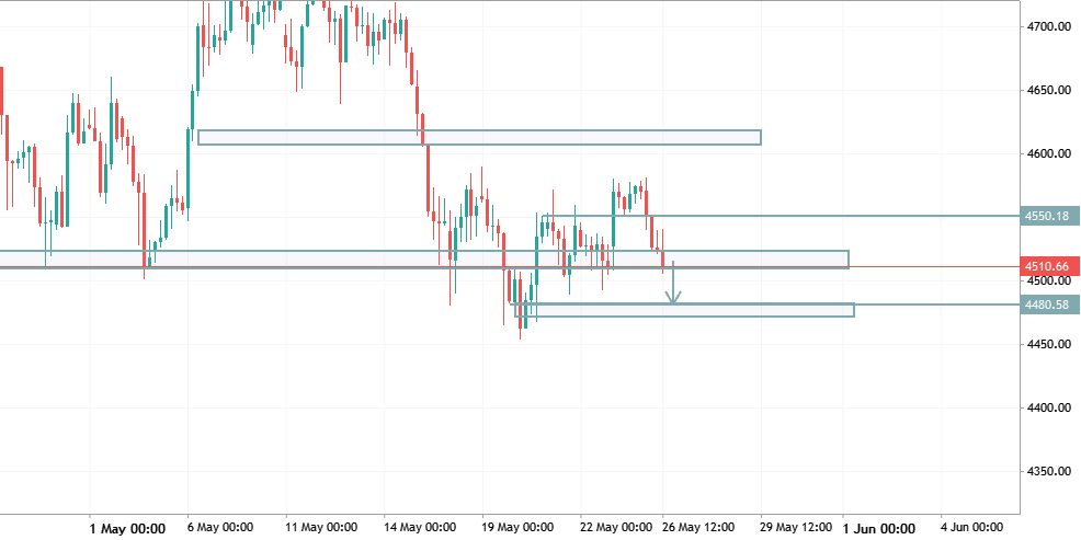 XAUUSD TRADE IDEA