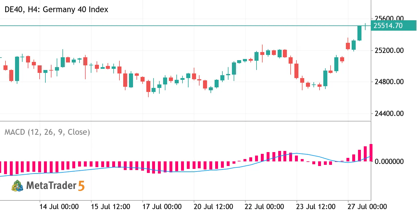 DAX — week of July 27 – 31, 2026: Long