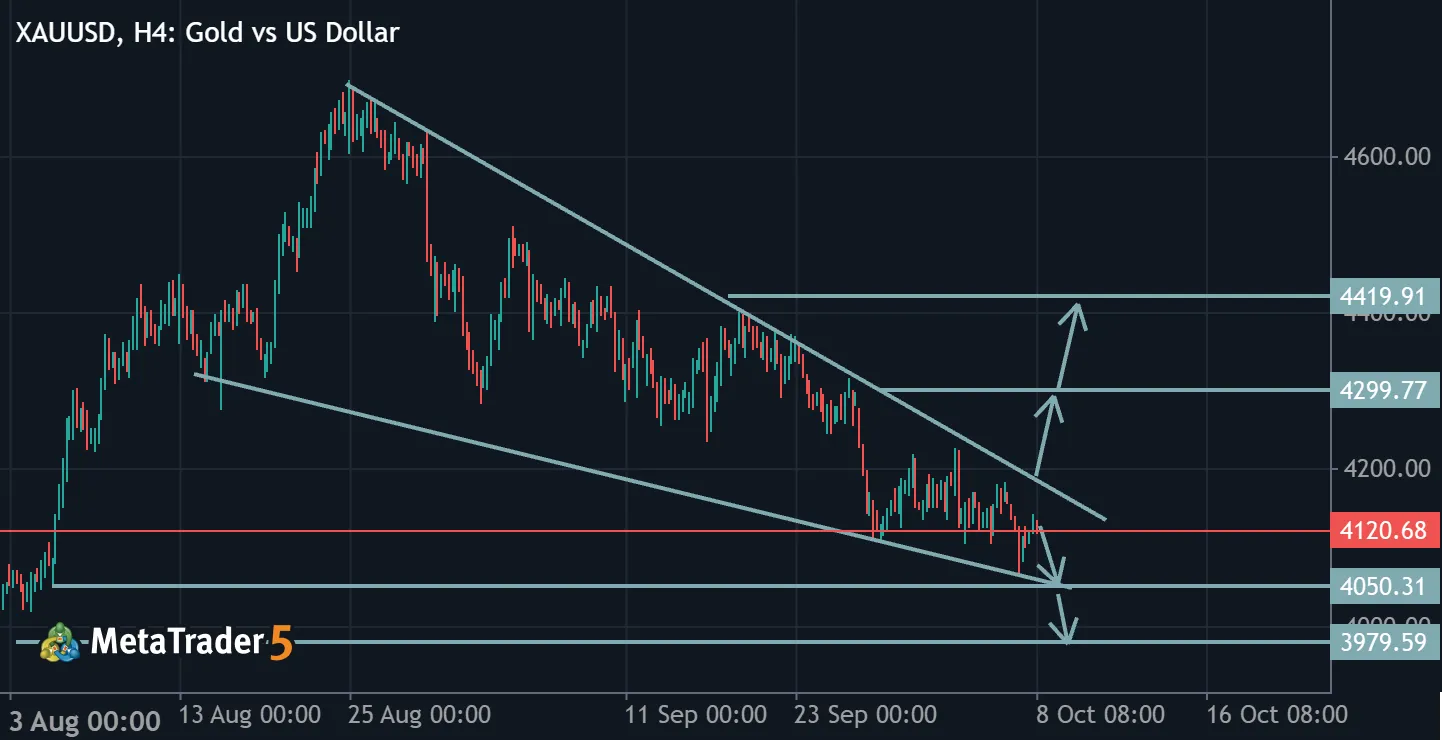 XAUUSD TRADE IDEA