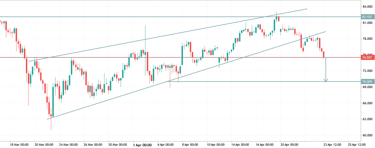 XAGUSD H4 Analysis: Channel Breakdown Signals Downside Move