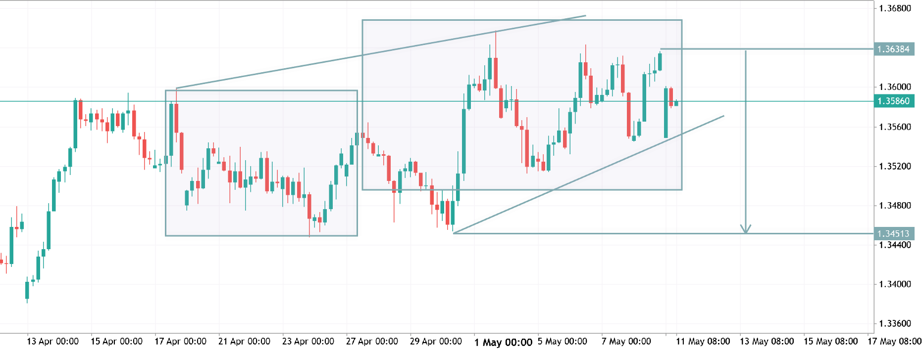 gbpusd h4 analysis