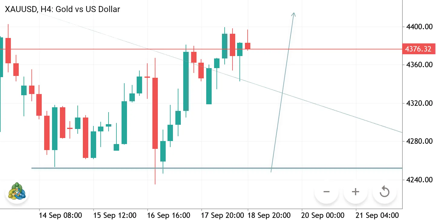 XAUUSD