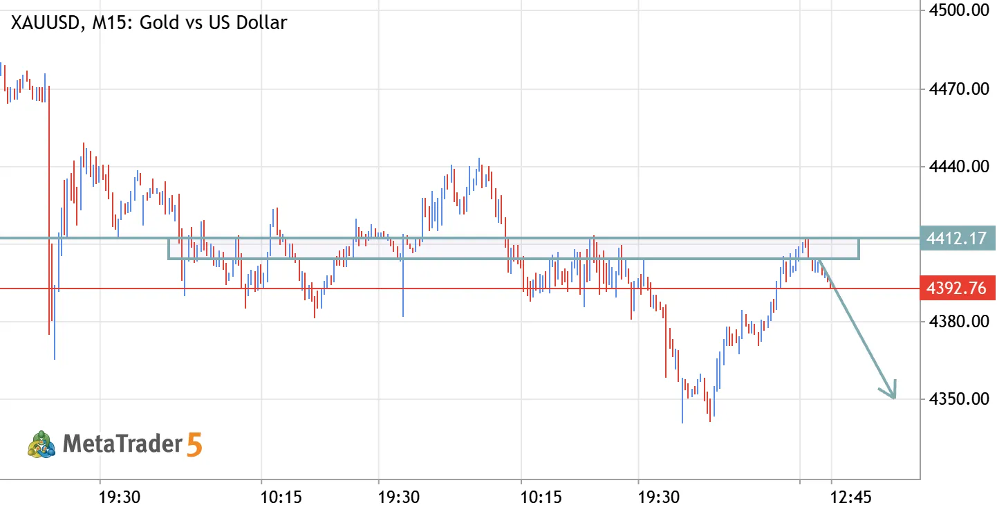 XAUUSD (Gold) – 4400 Bearish Pressure Zone 📉