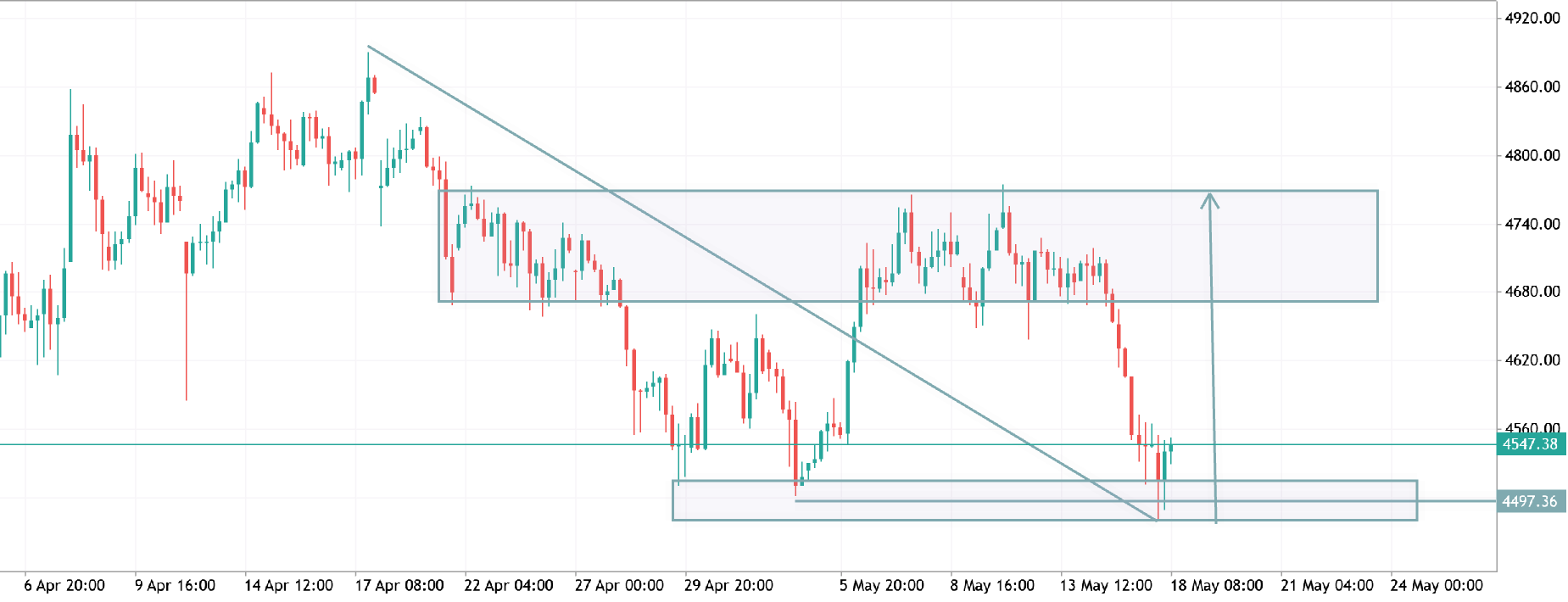 xauusd h4 analysis