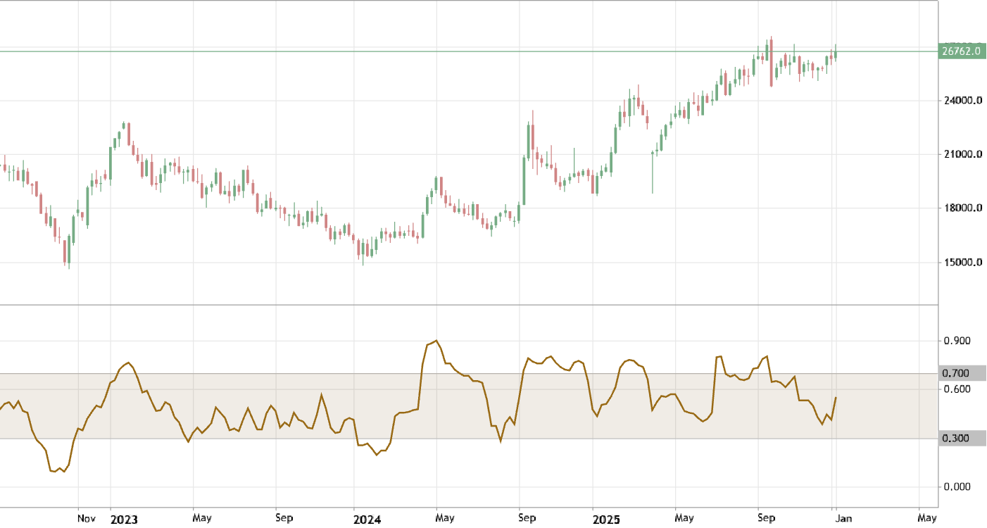 DeMarker - traditional general approach