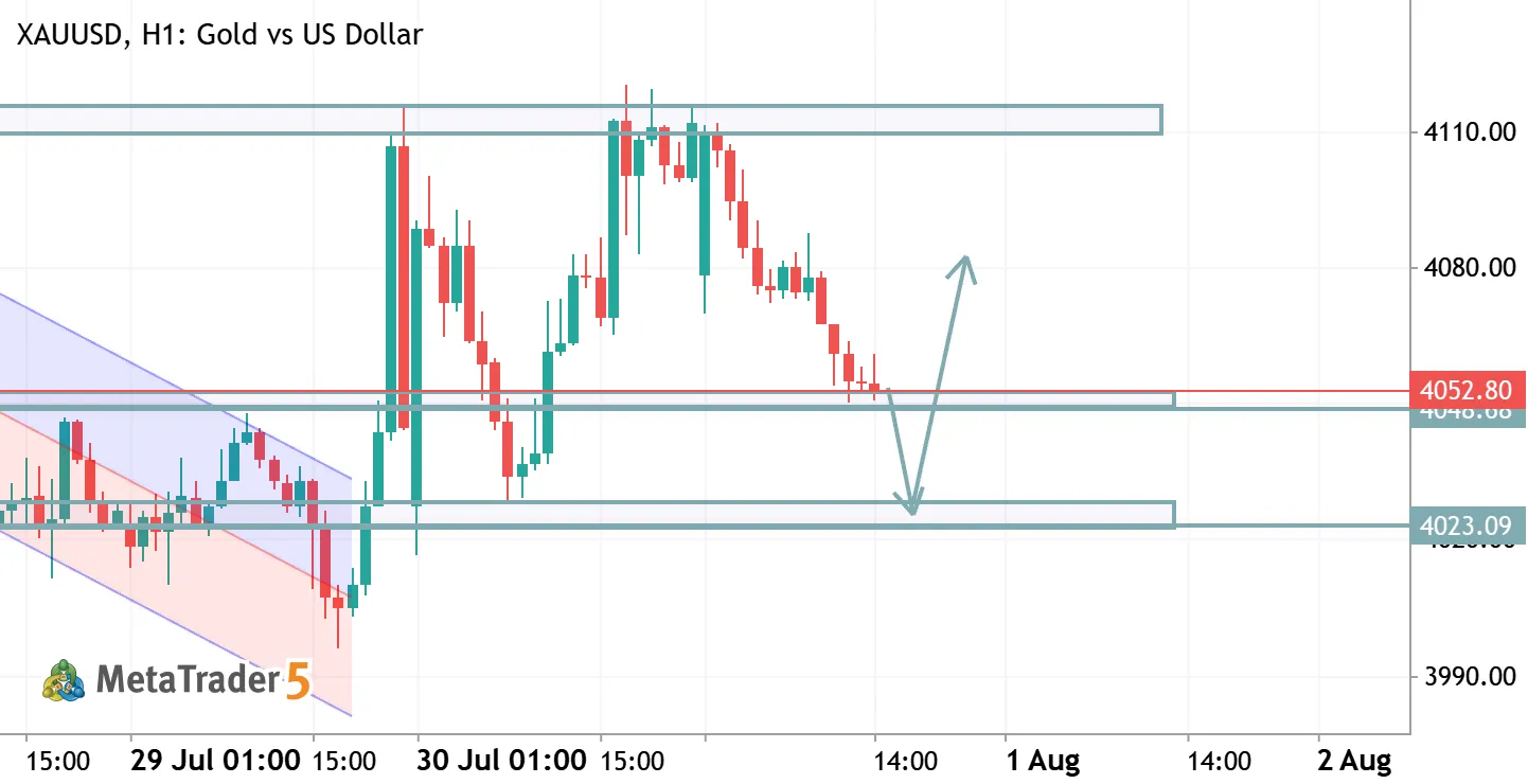 XAUUSD TRADE IDEA