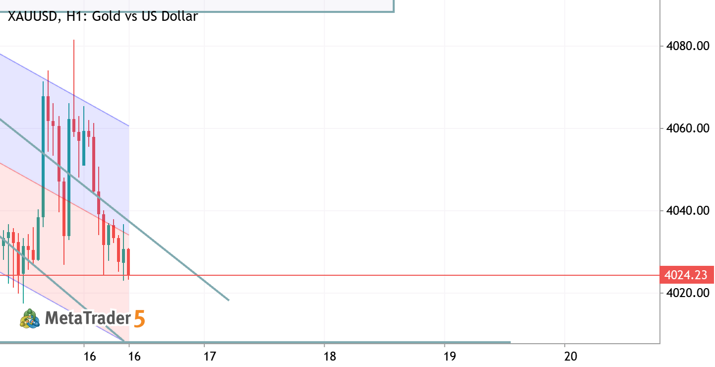 xauusd h1