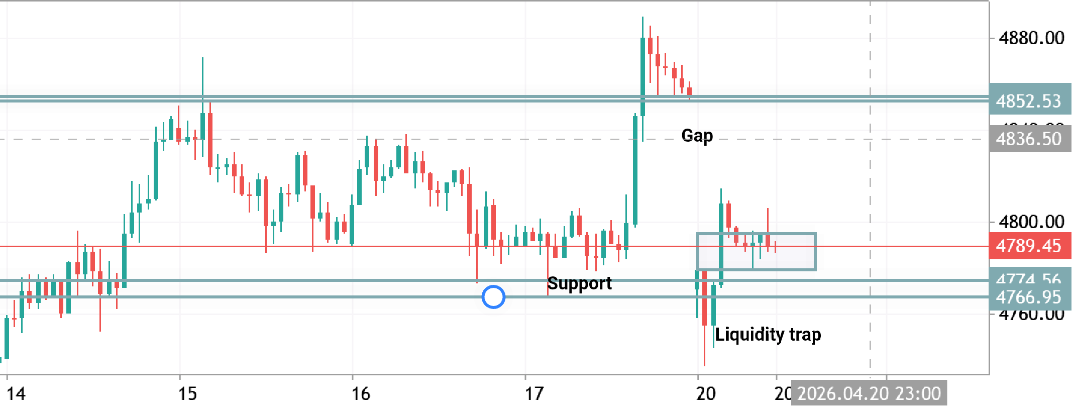 Gold gap fill