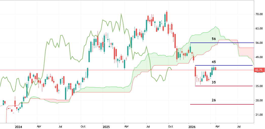 IBIT - Trading Ideas for 2026