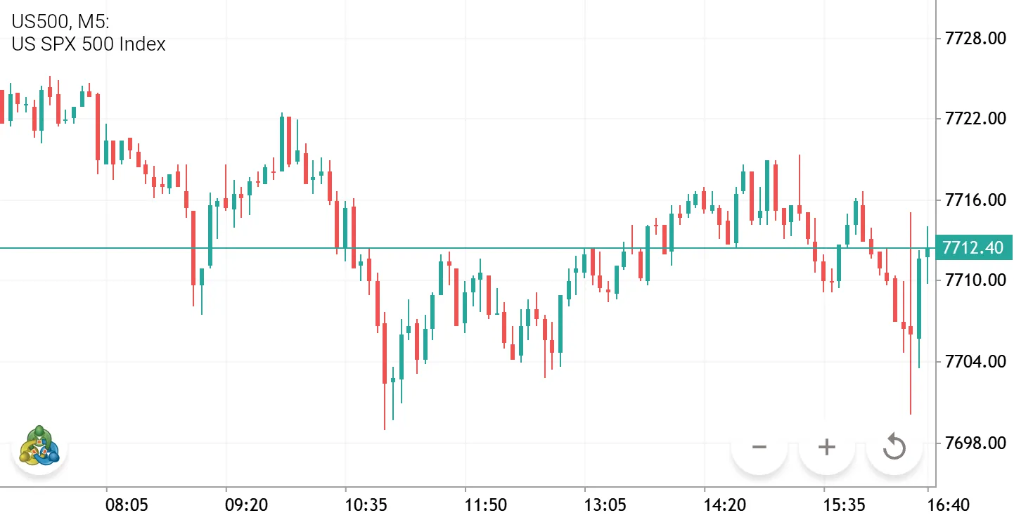https://www.metatrader.com/en/ideas/metals/3xhtd6