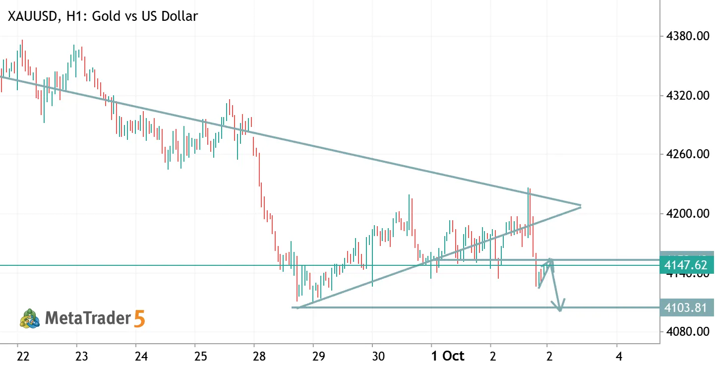 XAUUSD TRADE IDEA