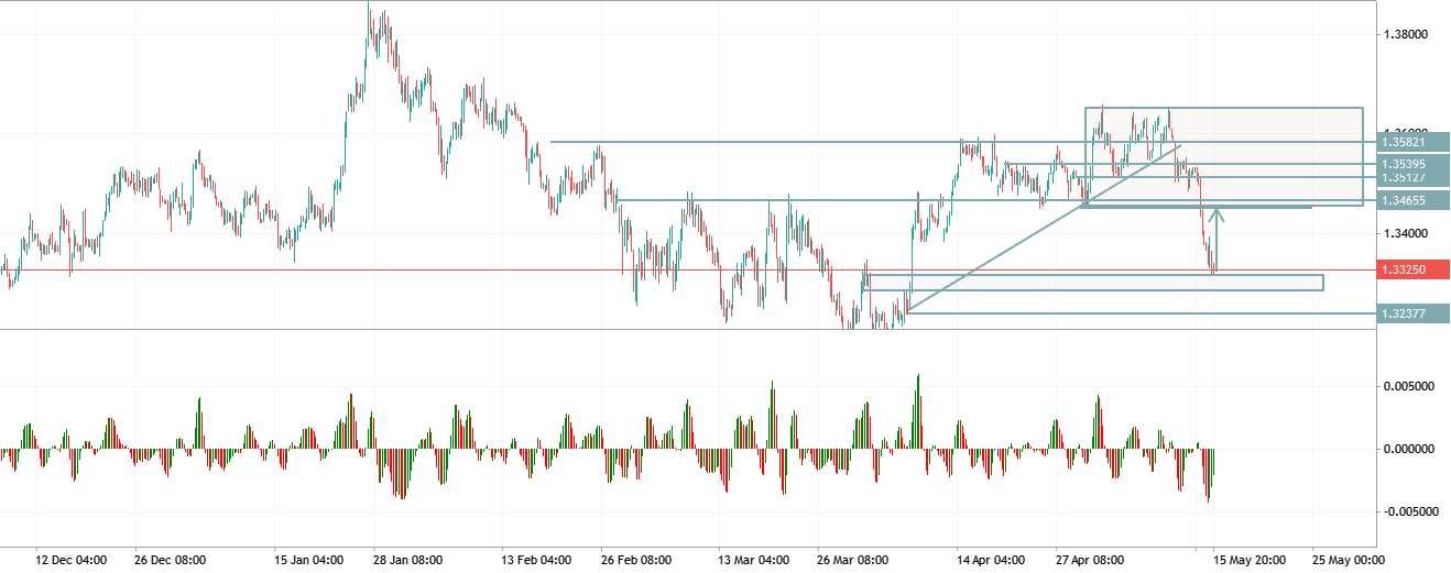 GBPUSD TRADE IDAE