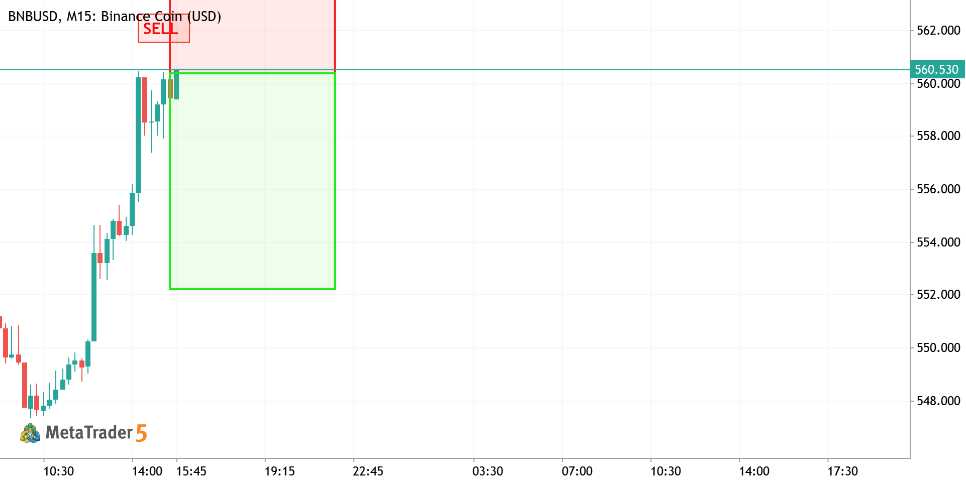 BNBUSDT — Short at Supply Rejection [Quantum Algo]