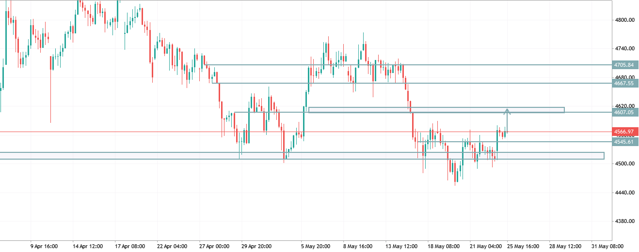 XAUUSD TRADE IDEA