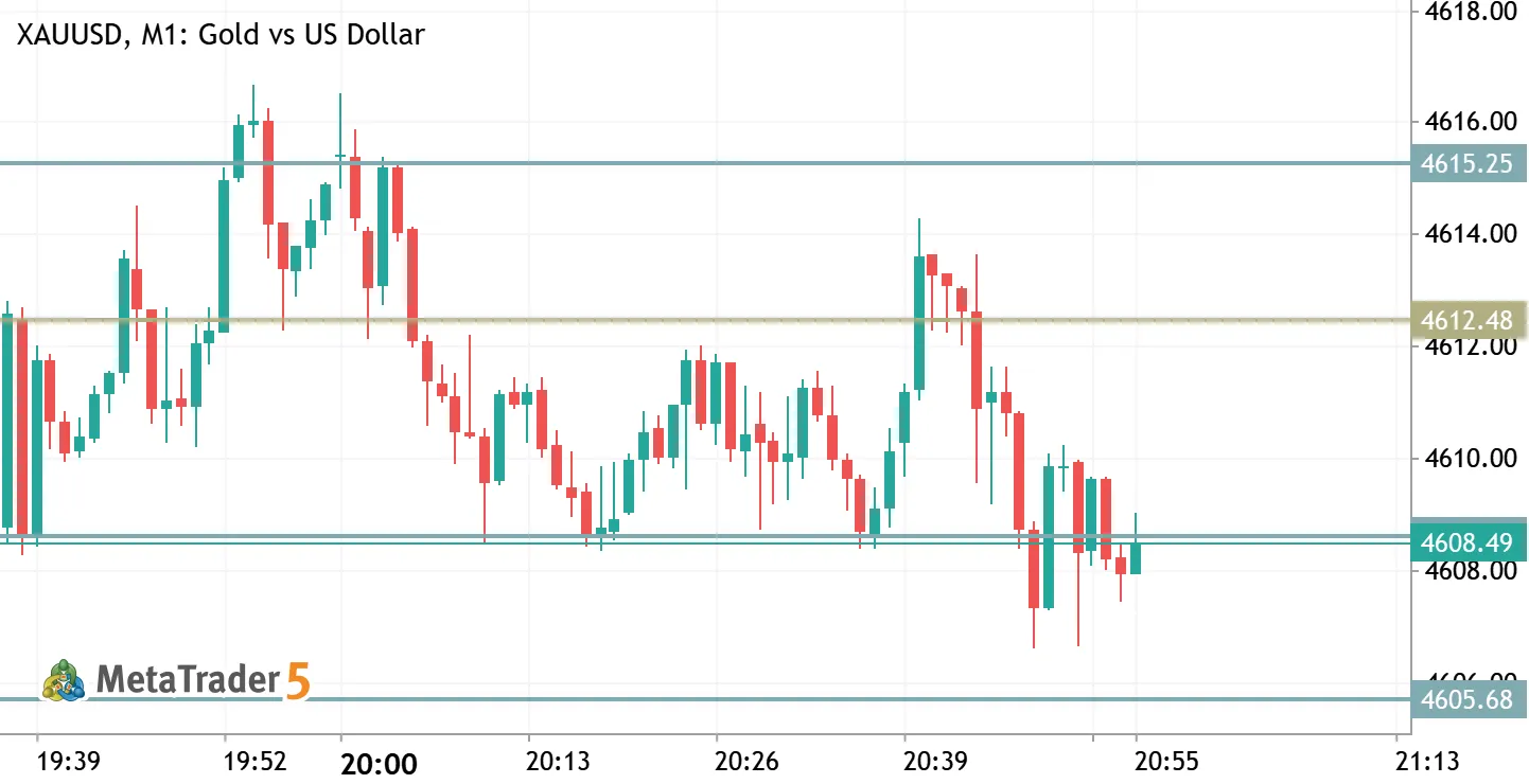 scalping