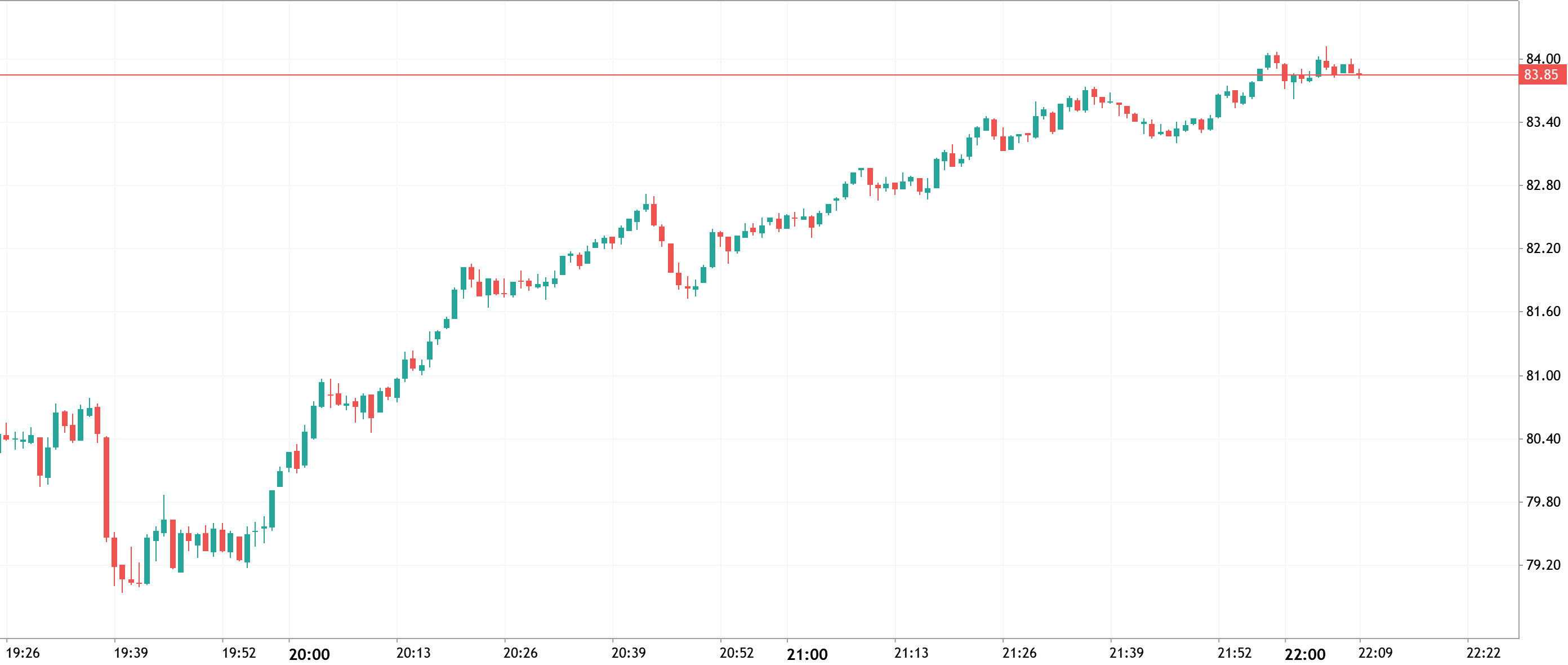 Forex Scalping Stoploss Education MCD Volatility Trend Trading Strategy Daytrading