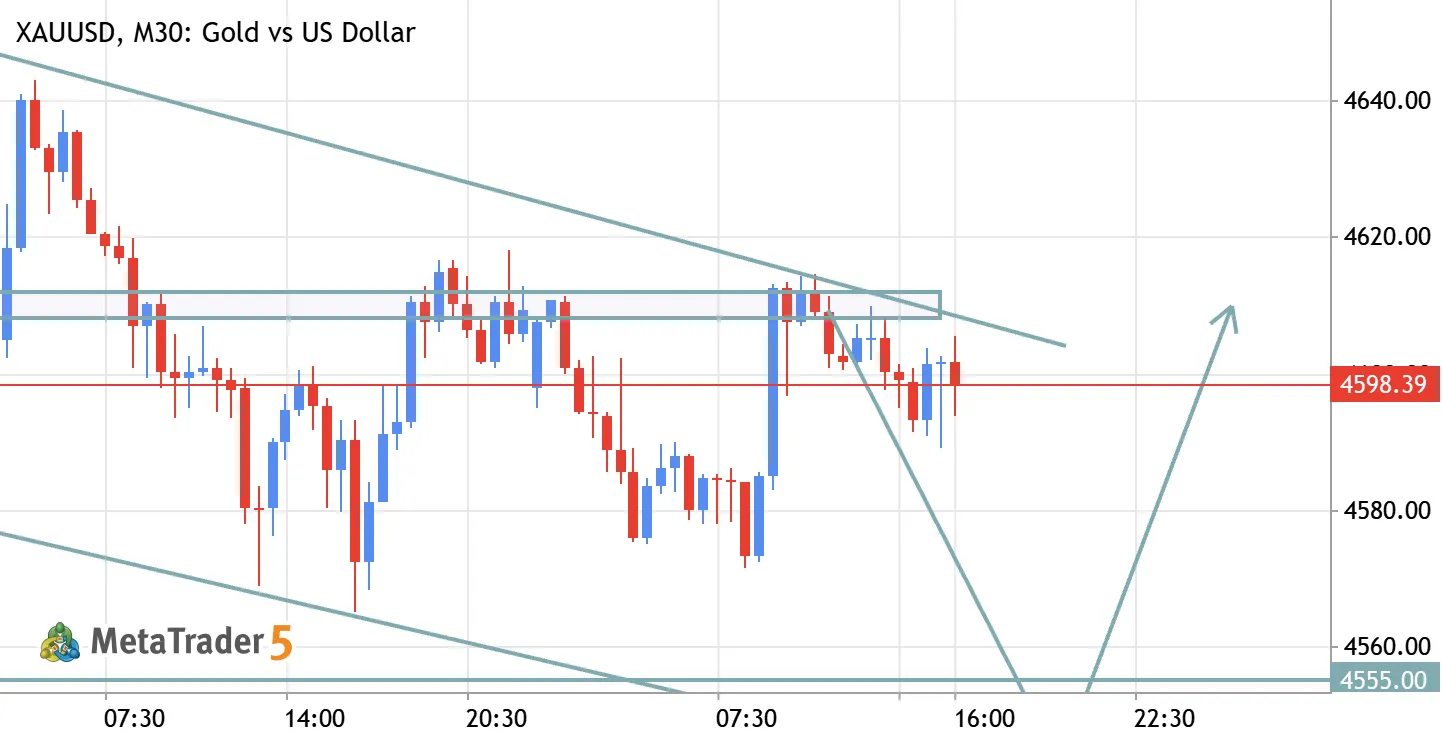 XAUUSD – Liquidity Sweep Strategy