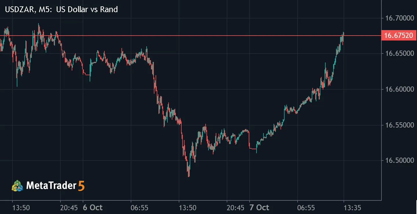 ZAR