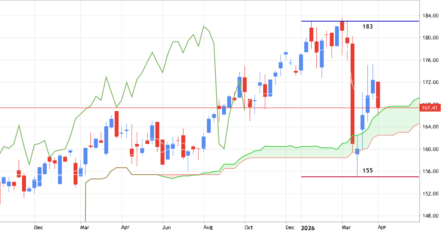 GLDI - Trading Ideas for 2026