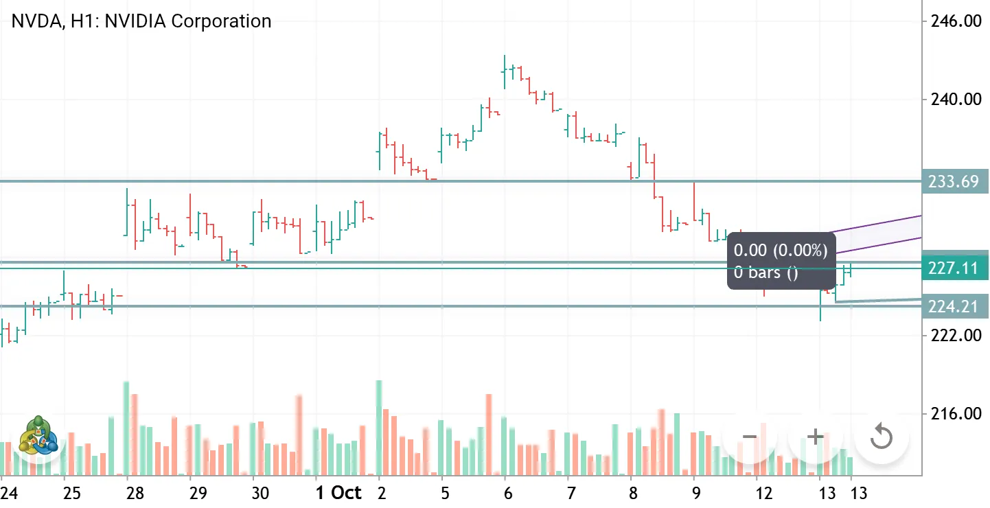 Market trading